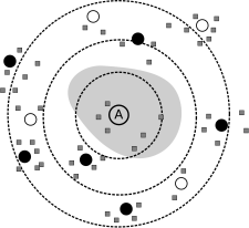 Multi-resolution rings