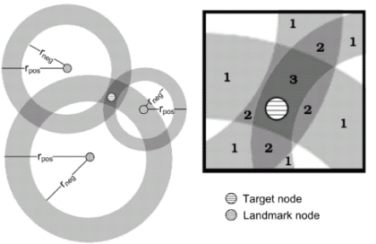 Octant extracts positive and negative constraints from
latency information