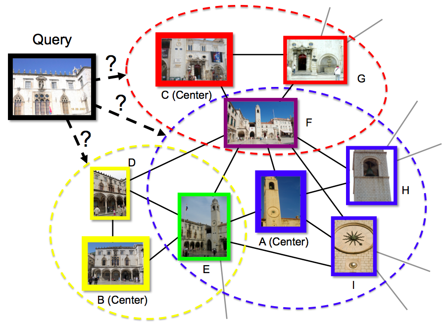 graphlocation