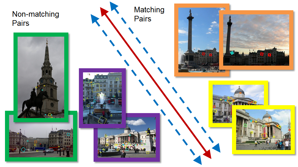 matchlearn