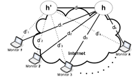 routing