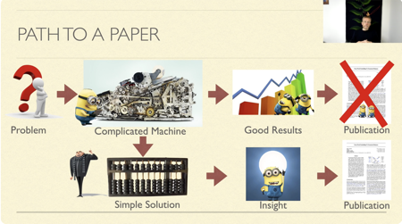 Research Philosophy