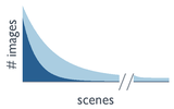 Long-Tail Internet Photo Reconstruction