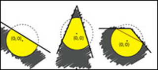 ellipse intersections