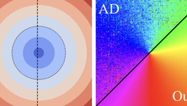hybrid field derivative