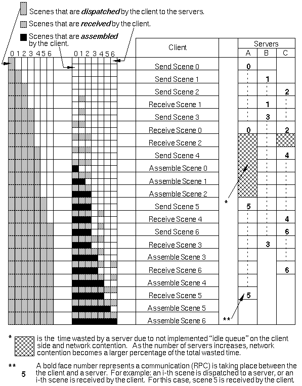 Parallel Encode Process