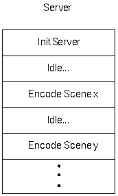 Server Architecture