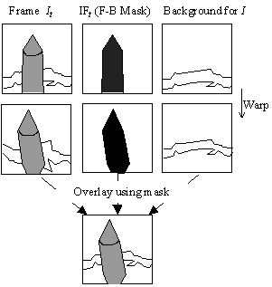 Morphing with a mask