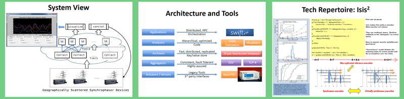 slides from May 2012 meeting