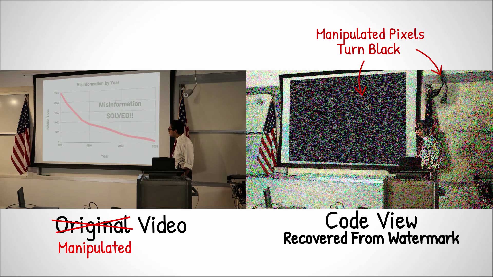 Cover Image for Noise-Coded Illumination For Forensic And Photometric Video Analysis