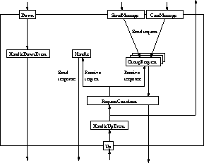 \begin{figure}
\center{\epsfig{file=/home/bba/JavaGroups/Papers/UsersGuide/figs/MessageProtocol.eps,width=.5\textwidth} }
\end{figure}