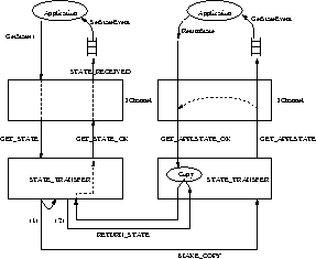 \begin{figure}
\center{\epsfig{file=figs/StateTransferEvents.eps,width=.5\textwidth} }
\end{figure}