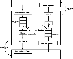 \begin{figure}
\center{\epsfig{file=/home/bba/JavaGroups/Papers/UsersGuide/figs/Protocol.eps,width=.5\textwidth} }
\end{figure}