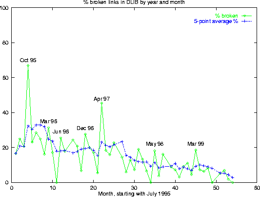 \begin{figure}\centerline{\epsfbox{5_point_moving_average.eps}}\end{figure}