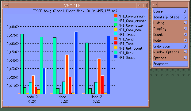 [Bar Charts show load imbalance]