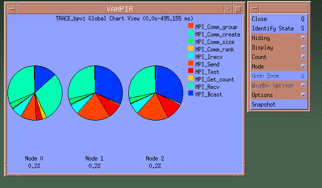 [Pie Charts show load imbalance]