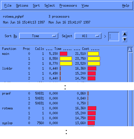 [dump of pgprof window]