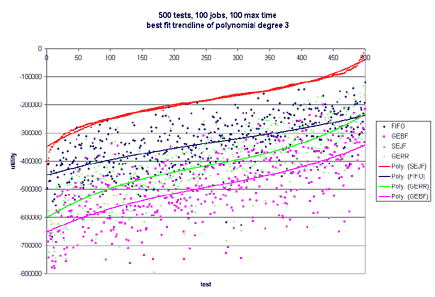 Graph 2