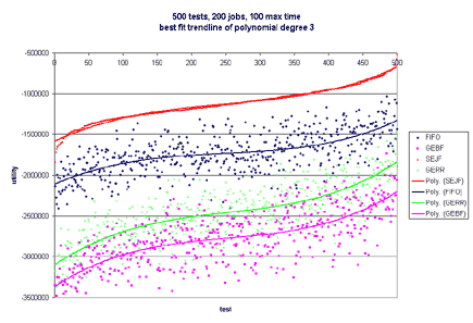 Graph 3