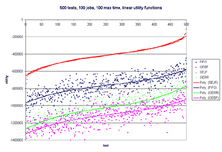 Graph 5