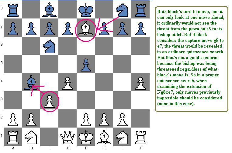 New Feature: En Passant - Next Chess Move