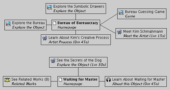 Sample Information Space