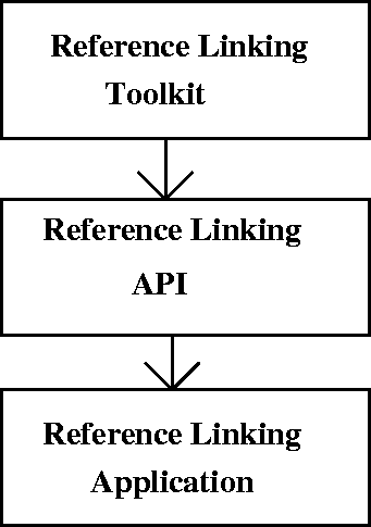 \begin{figure}
\centering
\centerline{\epsfxsize=3in\epsfbox{overview.eps}}\end{figure}
