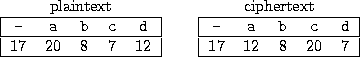\begin{figure}
\begin{center}
\begin{tabular}{\vert ccccc\vert}
\multicolumn{5}{...
...tt{d} \\ \hline
17& 12& 8& 20& 7 \\ \hline
\end{tabular}\end{center}\end{figure}