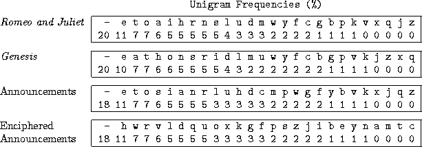 \begin{figure}
\begin{center}
\texttt{\begin{tabular}{l\vert r*{26}{@{ }r}\vert}...
...& 1& 1& 1& 1& 0& 0& 0& 0 \\ \cline{2-28}
\end{tabular}}
\end{center}\end{figure}