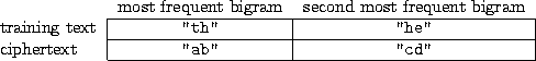 \begin{figure}
\begin{center}
\begin{tabular}{l\vert c\vert c\vert}
\multicolumn...
...t{''ab''} & \texttt{''cd''} \\ \cline{2-3}
\end{tabular}\end{center}\end{figure}