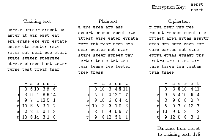 \begin{figure}
\begin{center}
\fbox{\begin{tabular}{ccc}
&& Encryption Key: \beg...
...t{aerst} \\
&& to training text: 178 \\
\end{tabular}}\end{center}\end{figure}