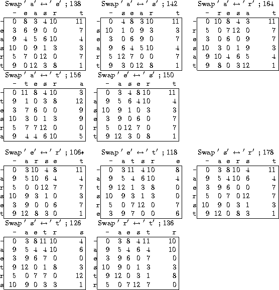 \begin{figure}\small
\begin{tabular}{@{}r@{}\vert r@{ }*5{@{ }r}@{ }\vert}
\mul...
... \\
\texttt{r} & 5& ~0& ~7& 12& ~7& ~0 \\ \cline{2-7}
\end{tabular}\end{figure}