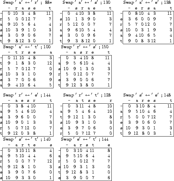 \begin{figure}\small
\begin{tabular}{@{}r@{}\vert r@{ }*5{@{ }r}@{ }\vert}
\mul...
... \\
\texttt{e} & 3& ~9& ~0& ~0& ~7& ~6 \\ \cline{2-7}
\end{tabular}\end{figure}