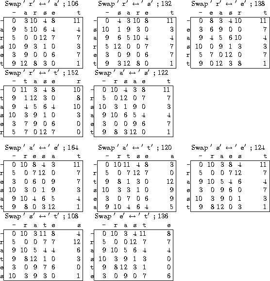 \begin{figure}\small
\begin{tabular}{@{}r@{}\vert r@{ }*5{@{ }r}@{ }\vert}
\mul...
... \\
\texttt{e} & 3& ~0& ~9& ~0& ~7& ~6 \\ \cline{2-7}
\end{tabular}\end{figure}