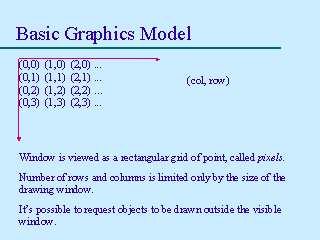 Basic Graphics Model