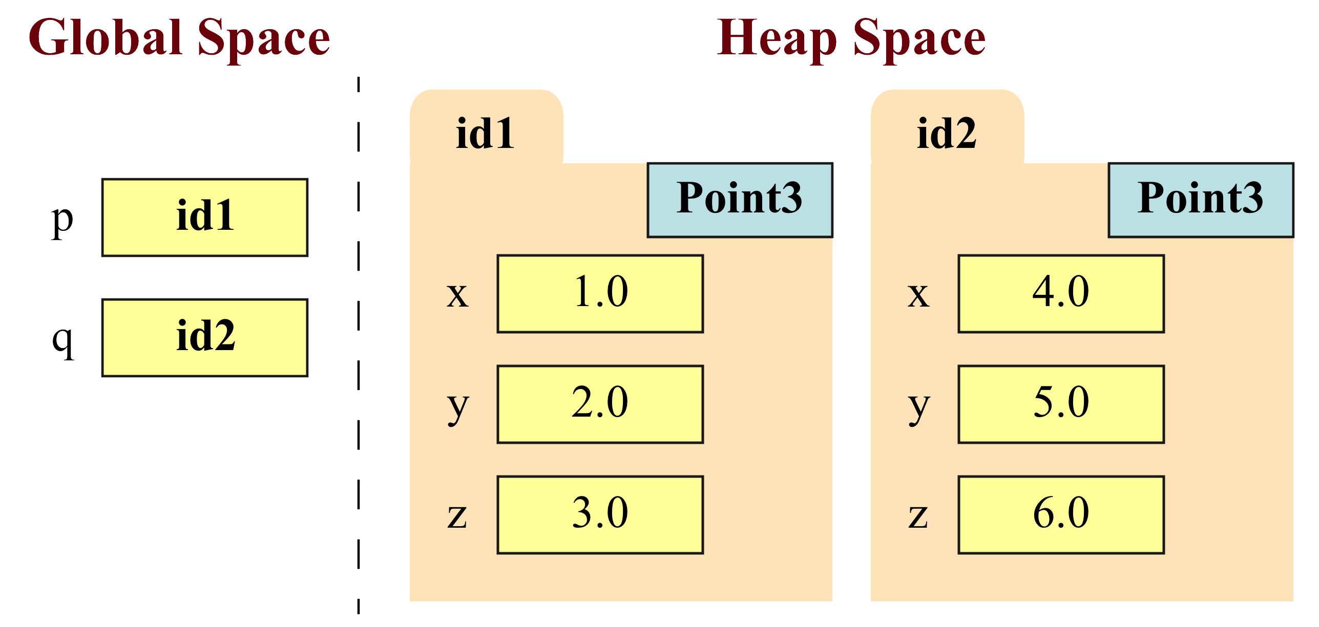 folder-variables