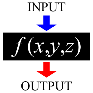 User-Defined Functions