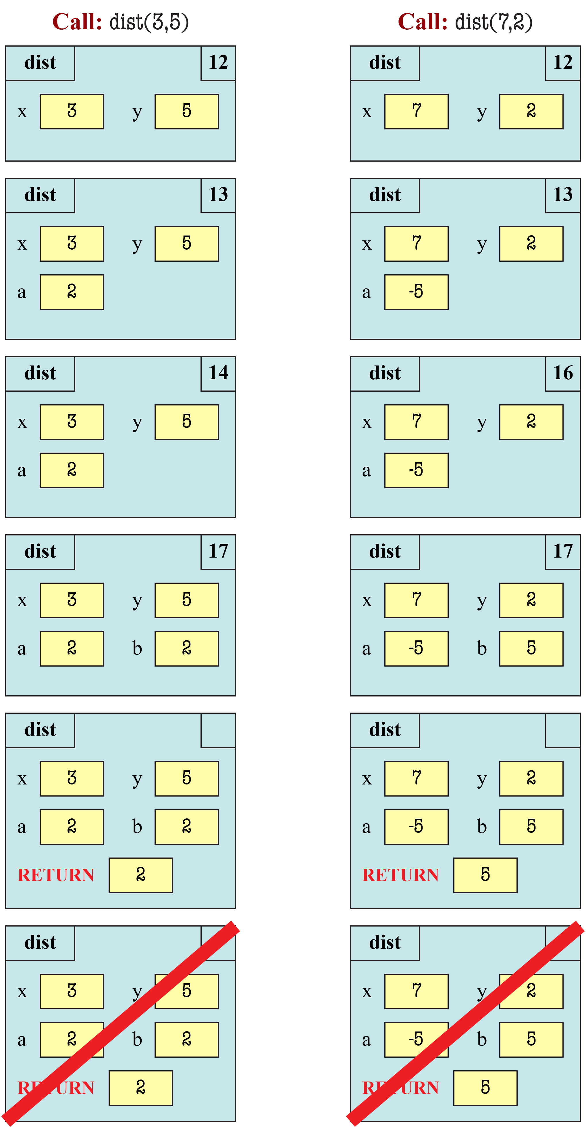 Function Calls
