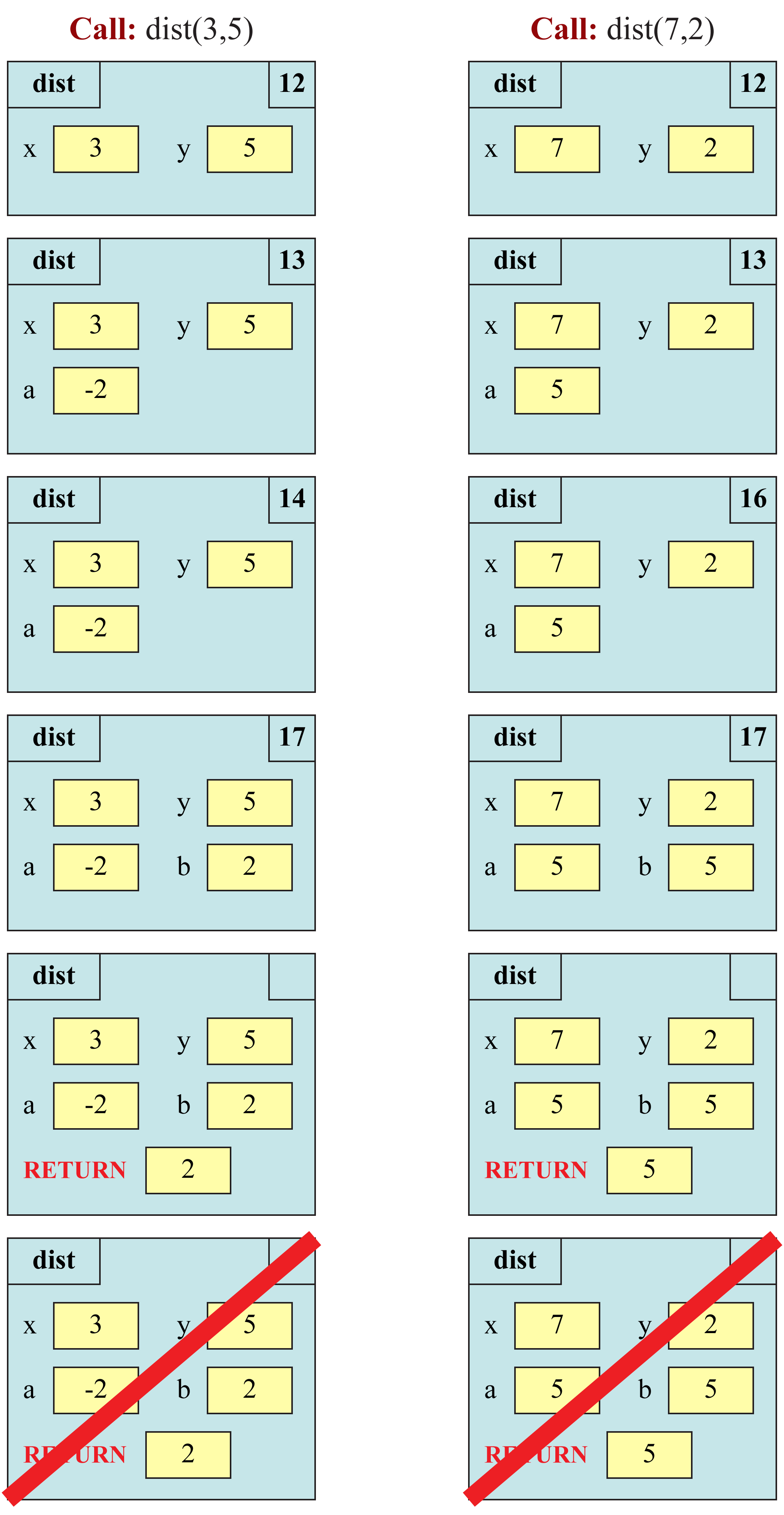 Function Calls