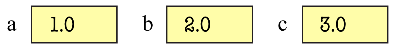 Global Variables