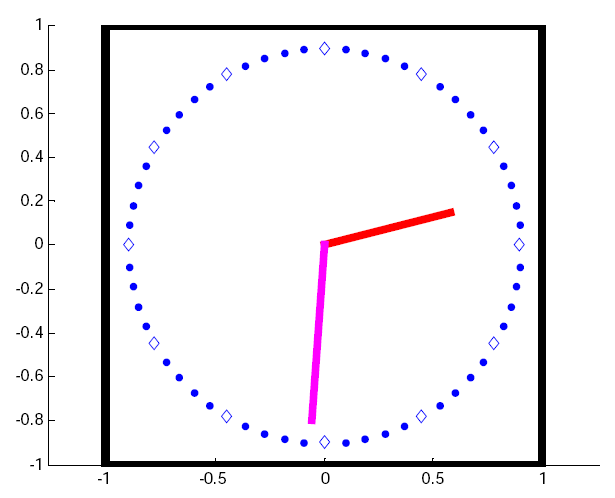 clock displayin 2:30:40