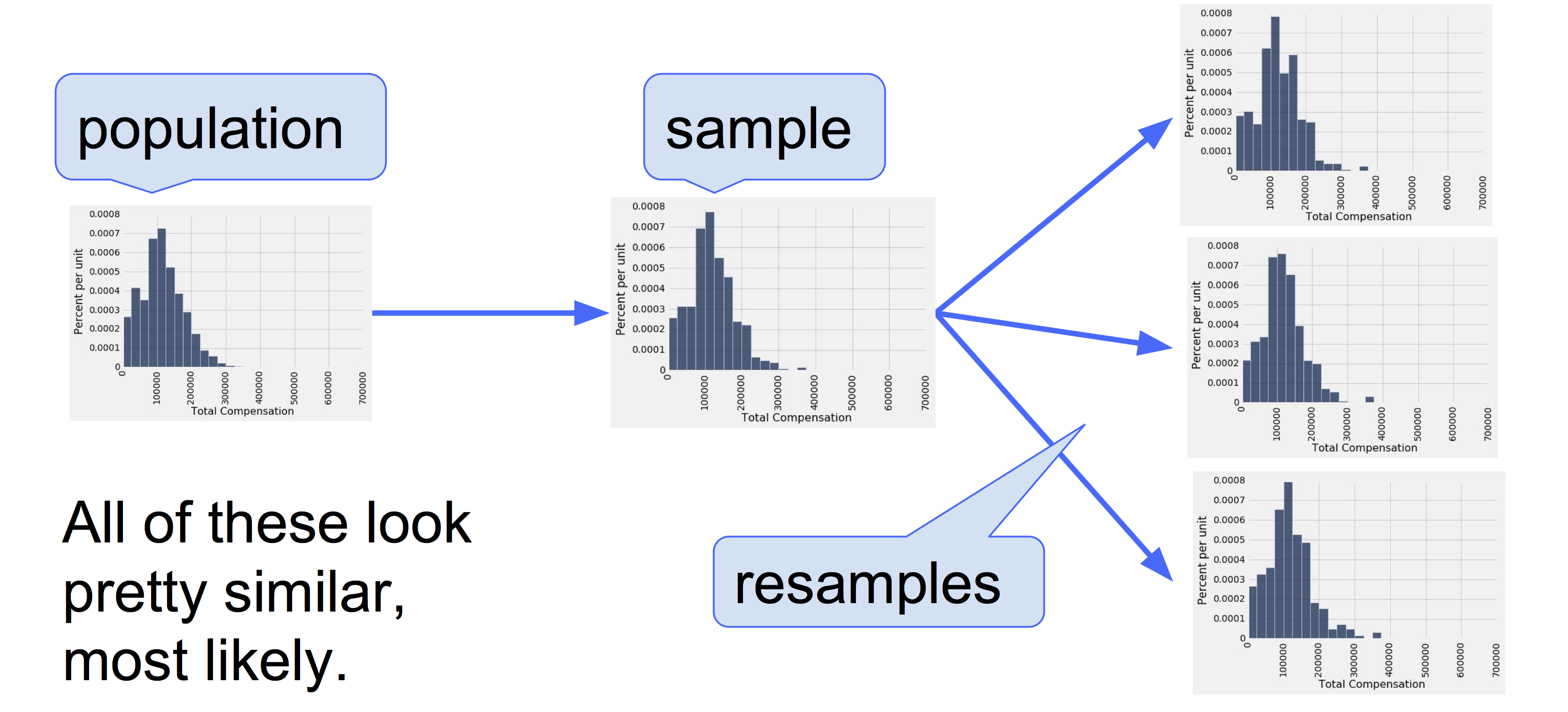 11-2-the-bootstrap-gitbook