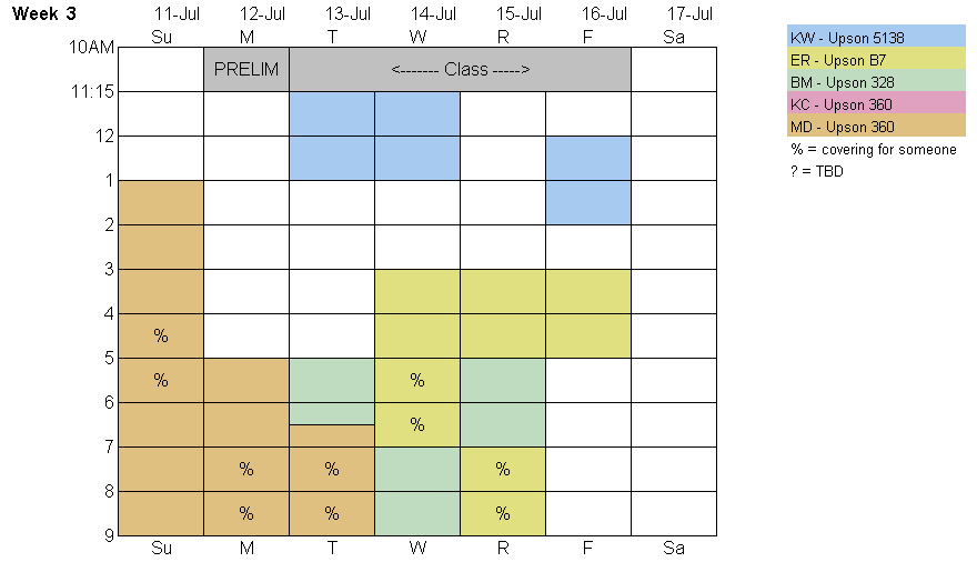 Week 3