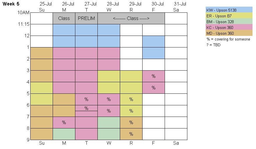Week 5
