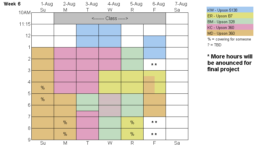 Week 6