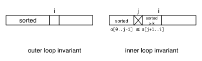 insertion sort loop invariants