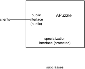 specialization interface