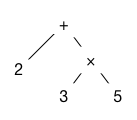 abstract syntax tree