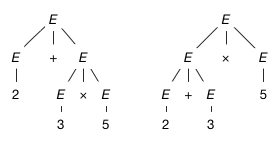 parse trees of ambiguous expression