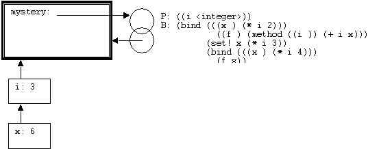 mystery.gif (10457 bytes)